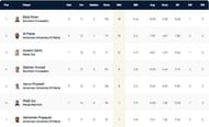 Malta T10 League 2021 Highest Wicket-takers